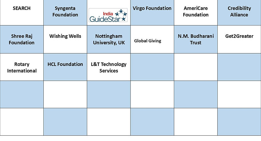 Supporting organisations of MAHAN Trust (table)