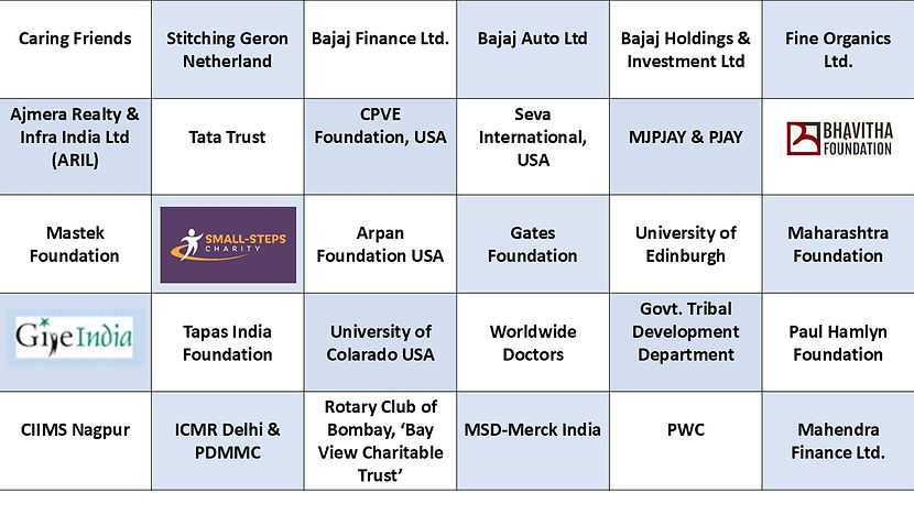 Supporting organisations of MAHAN Trust (table)